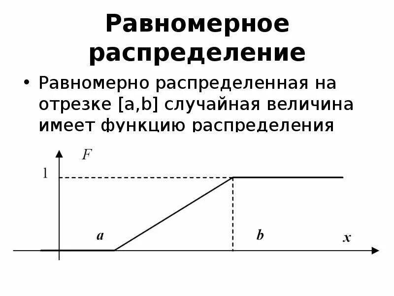 Равномерное распределение на отрезке. Равномерное распределение непрерывной случайной величины. Функция равномерного распределения на отрезке. Равномерное распределение случайной величины на отрезке. Случайная величина равномерно распределенная на отрезке