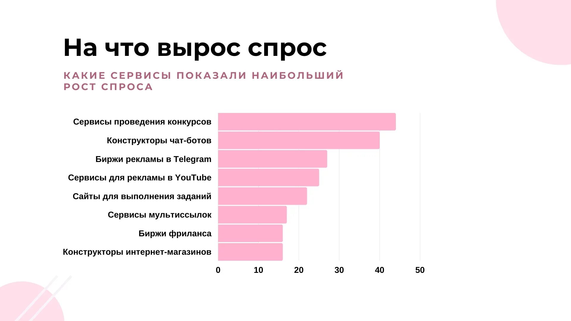 В россии вырос спрос на