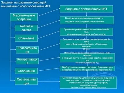 Операция анализ примеры
