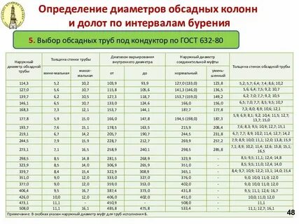 диаметры буровых долот