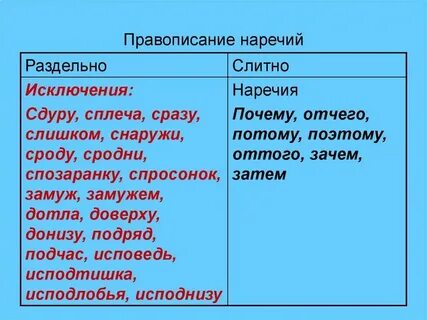 Количество человек как пишется