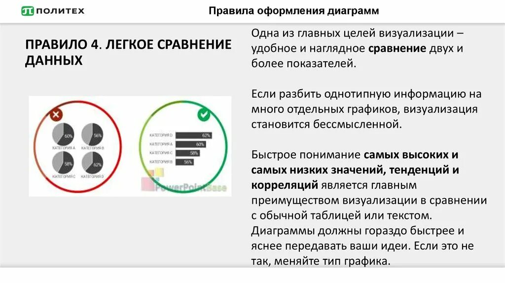 Правило оформление диаграмм. Статистические графики правила построения. Правило оформление диаграмм. Оформление графиков. Правила оформления диаграмм.