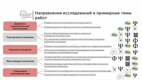 Когнитивное изучение