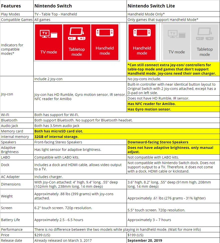 Переключатели cherry mx таблица сравнения. Ps4 мощность терафлопс. Xbox series x габариты коробки. Gateron свитчи характеристики. Switch характеристики железа.