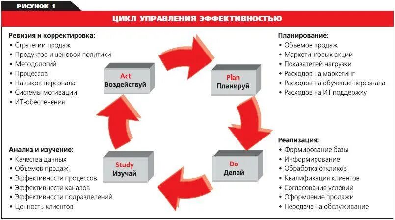 Корректировка сегмента