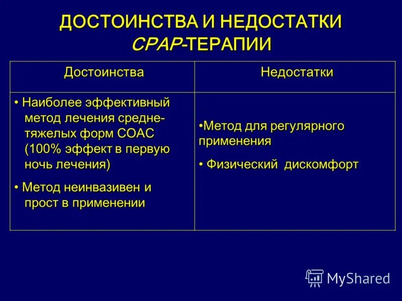 Ночное апноэ лечение. Обструктивное ночное апноэ. Синдром обструктивного апноэ сна патогенез. Синдром обструктивного апноэ презентация. Апноэ сна клинические рекомендации.