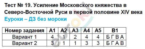 Тест по теме прибыль. Тест по обществознанию 7 класс. Тест по теме охранять природу значит охранять жизнь. Производство затраты выручка прибыль. Тест охранять природу значит охранять жизнь 7 класс с ответами.