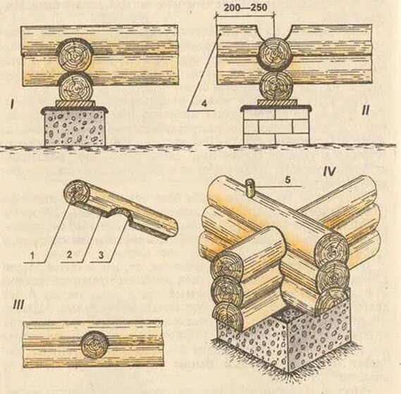 Сколько стоит венцы. Крепеж бревен сруба снизу. Рубка бревна в чашу схема. Укладка первого венца бани из оцилиндрованного бревна. Нижний венец сруба бани.