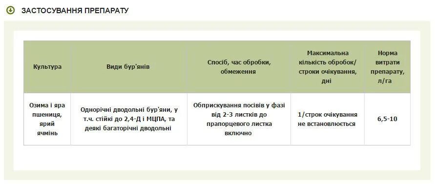 Примадонна гербицид инструкция. Логран гербицид. Прима гербицид. Виндблок гербицид инструкция. Логран гербицид инструкция по применению.