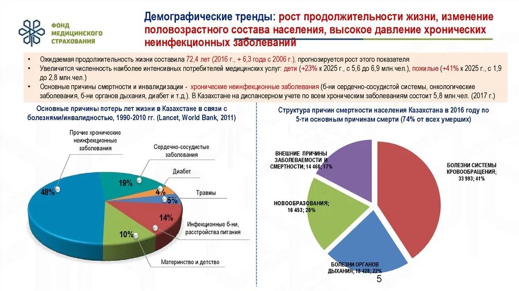 Презентация халықтар географиясы. Қазақстан демографиясы. Демографиялық проблемалар презентация. Демографическая ситуация казахстана. Красноярск демография.