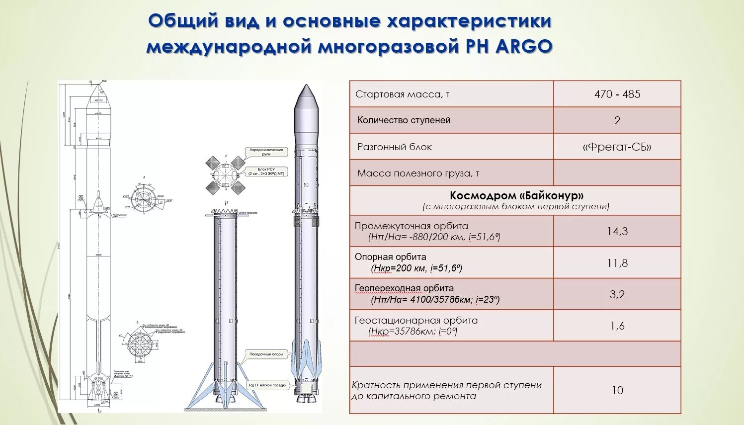 Ракета носитель Ангара а5 чертеж. Ракета 5в55 чертеж. РН Союз 5 схема. Байкал-Ангара ракета-носитель.