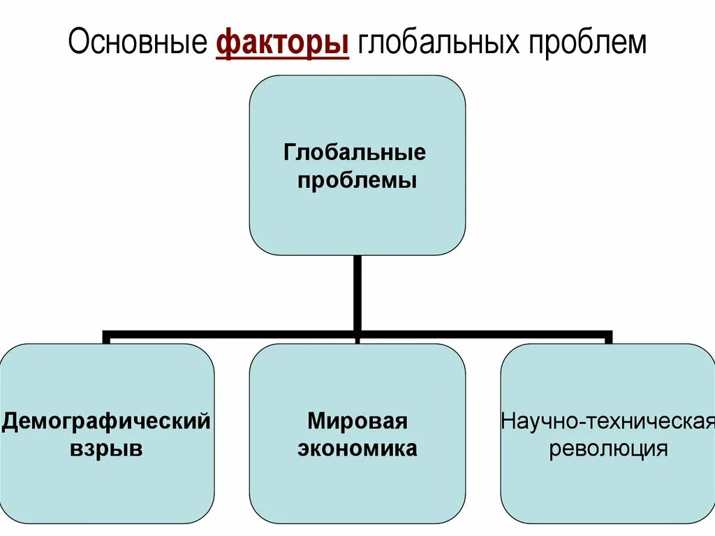 Какую группу глобальных. Какую группу глобальных