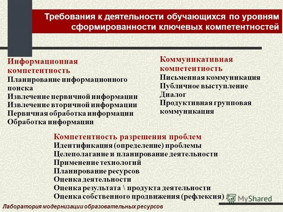 Компетентности решения проблем