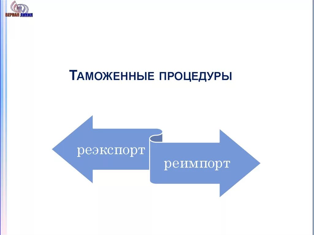 Реимпорт и реэкспорт. Реэкспорт схема. Таможенная процедура реэкспорта. Таможенные процедуры реэкспорта и реимпорта. Вывезенных в таможенной процедуре экспорта