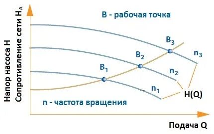 Рабочая точка