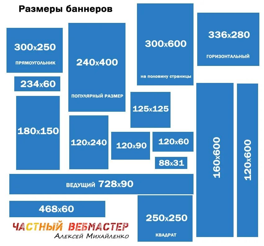 Стандарты баннера. Размеры баннеров. Размер рекламного баннера. Размер баннера для сайта. Интернет баннер Размеры.