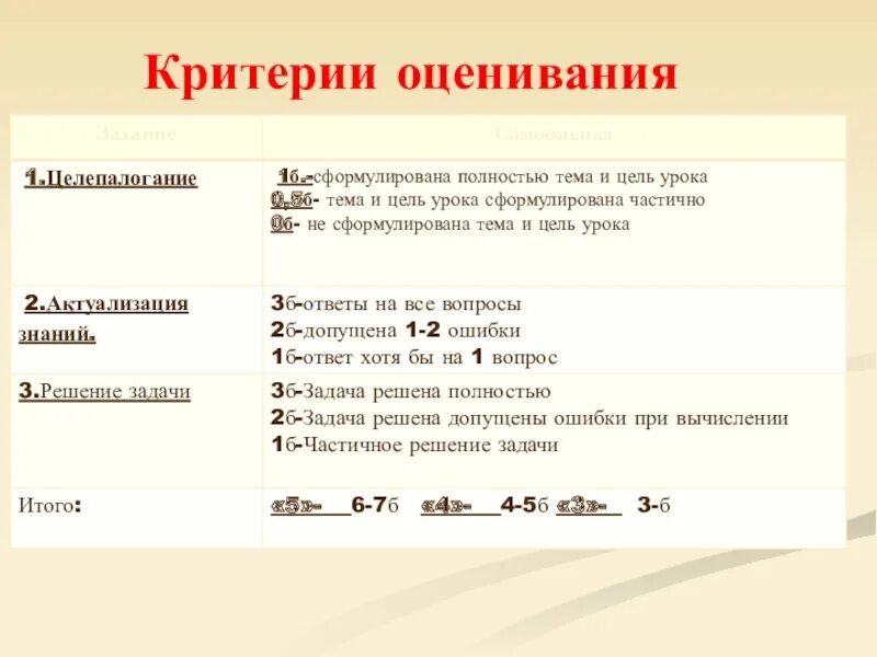 Критерии оценивания лабораторных работ по физике. Критерии оценивания теста по физике 8 класс. Критерии оценивания. Оценивание по критериям.