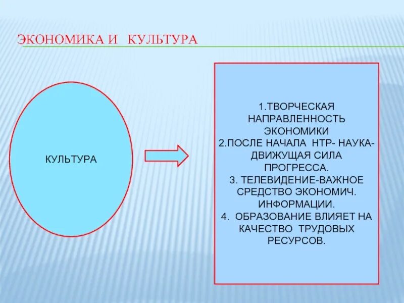 Влияние экономики на культуру. Как экономика влияет на культуру. Примеры влияния экономики на культурцз. Влияние экономики на культуру примеры. Роль экономики в культуре