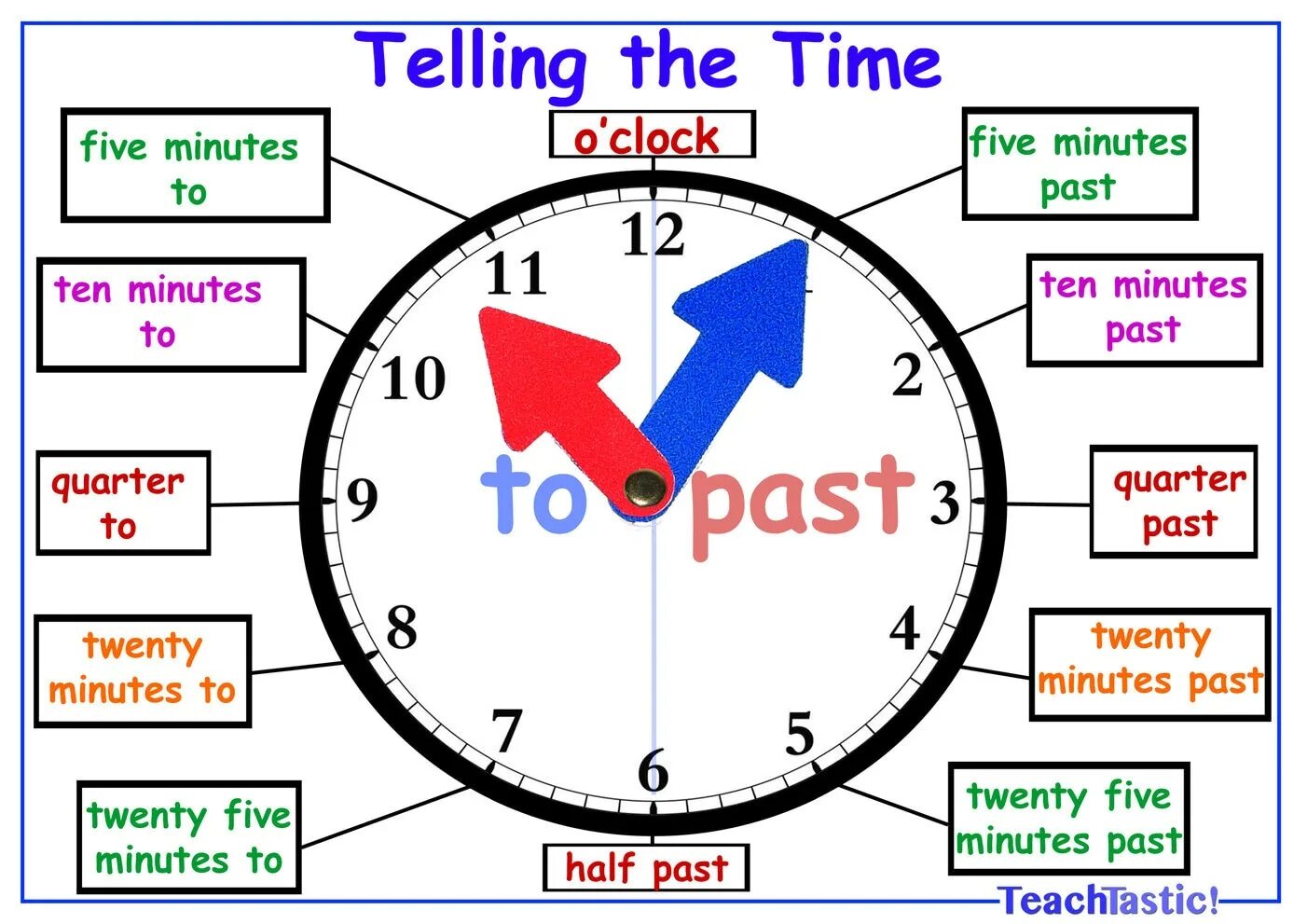 Time date numbers. Часы на английском. Времена в английском. Время в английском языке циферблат. Время на английском языке часы.