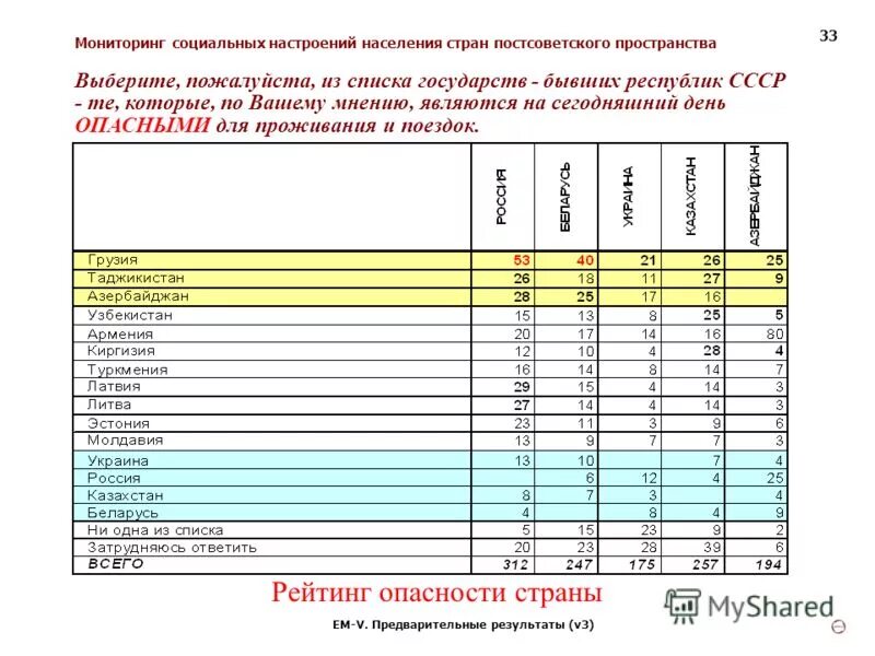 Список стран возникших на постсоветском пространстве таблица. Список стран возникших на постсоветском пространстве таблица