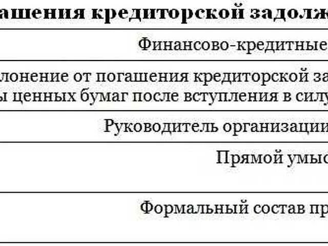 177 ук рф злостное. Уклонение от погашения кредиторской задолженности. Ст 177 УК РФ. 177 УК состав. Ст 177 УК РФ характеристика.