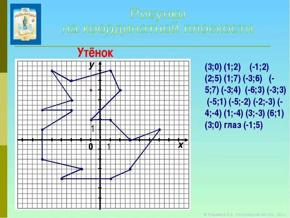 Рисунки на координатной плоскости. Рисунок в системе координат по точкам. Координатная плоскость с координатами. Рисунки с координатами. 3.0 3.3
