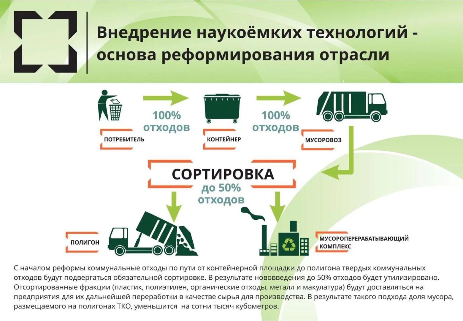 Отходы потребителя