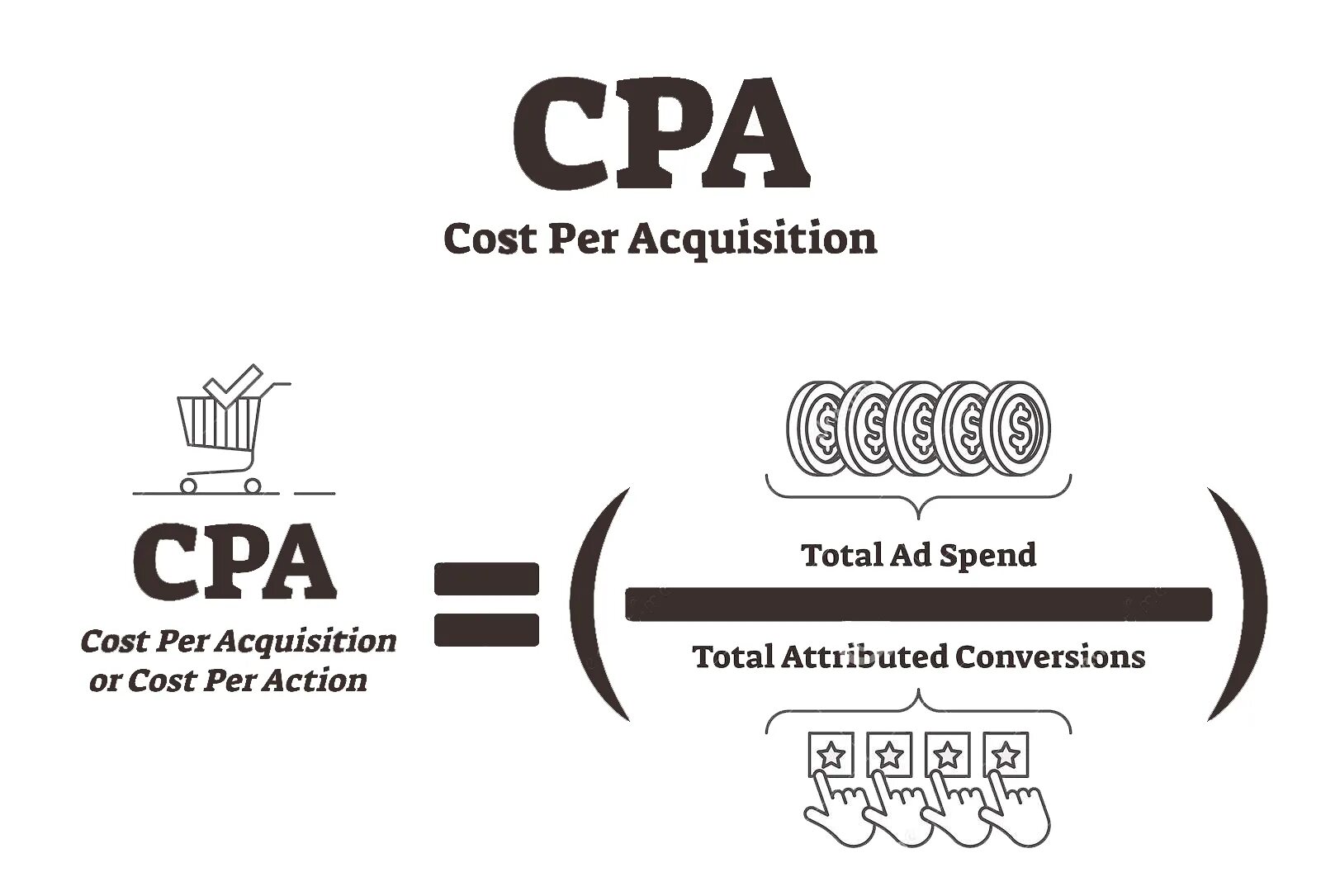 CPA (cost-per-Action). CPA (cost per acquisition). Cost per Action картинки. CPA маркетинг.