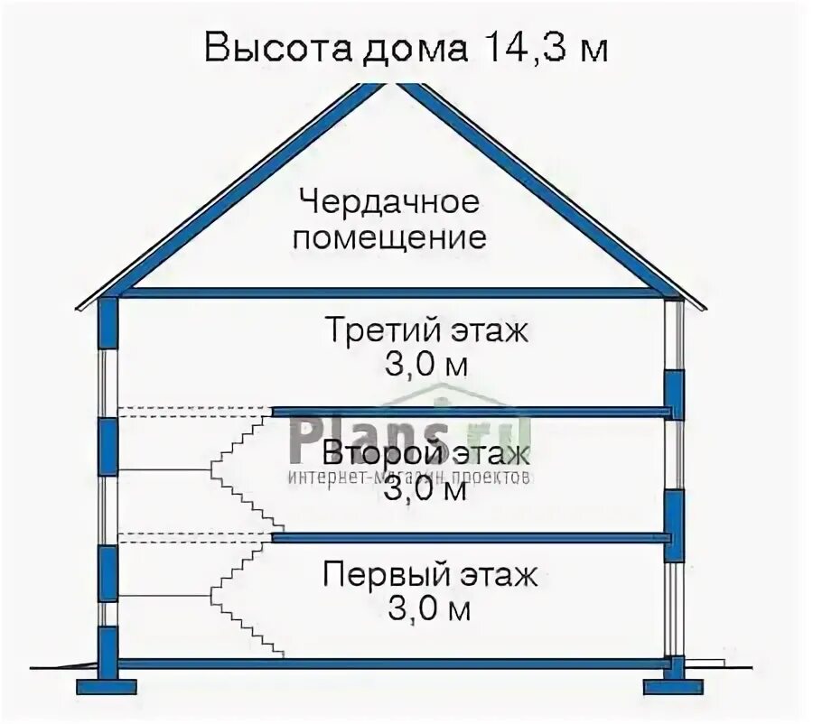 Высота этажа. Высота трехэтажного здания в метрах. Трехэтажный дом высота. Высота дома 3 этажа. Какая высота дома 9 этажей