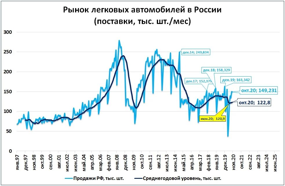 Рынок легковых автомобилей 2024. Рынок легковых автомобилей в России. Российский рынок автомобилей. Рынок легковых авто в РФ. Обзор рынка легковых автомобилей.