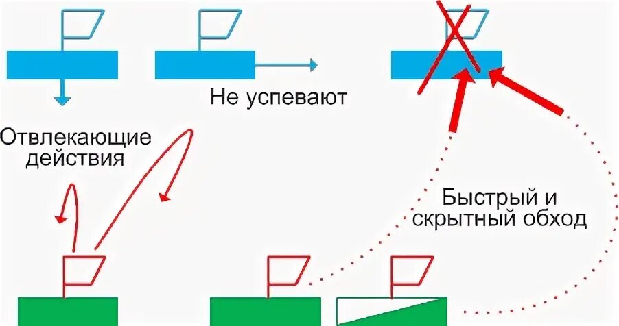 Маневры 2