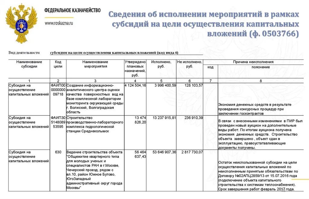 Сведения об исполнении. Сведения казначейство. 0503766 Образец заполнения для бюджетного учреждения. Информация об исполнении мероприятий плана. Казначейство коды цели