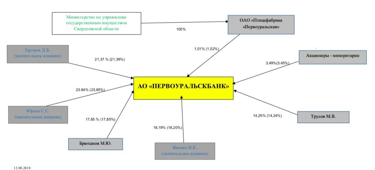 Управление имуществом свердловской области. Первоуральскбанк логотип PNG.