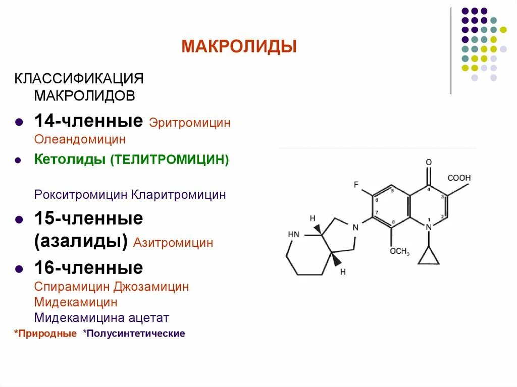 Эритромицин группа антибиотиков. Макролиды кетолиды и азалиды. Макролиды 1 2 3 поколения. Азитромицин поколение макролидов. Макролиды лекарственные взаимодействия.