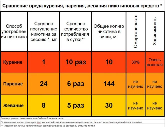 Сравнение сигарет и электронных сигарет