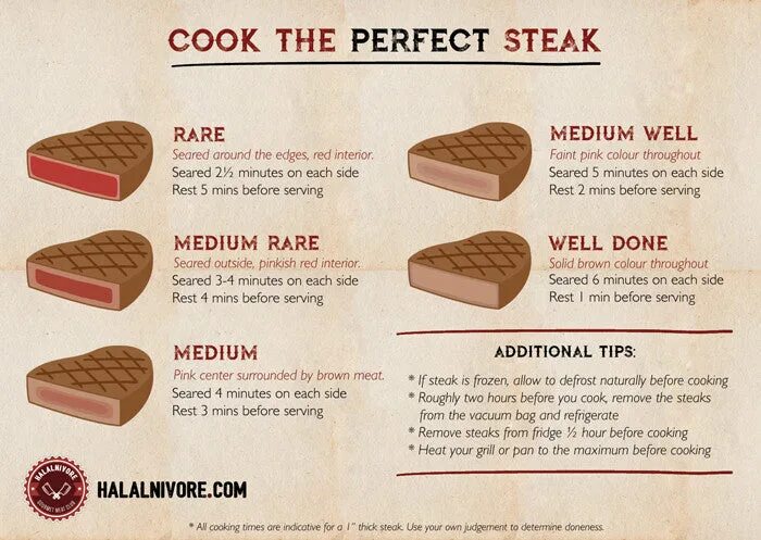 Стейк Medium well minutes. Steak Cook. Medium rare Steak. Стейк well done.