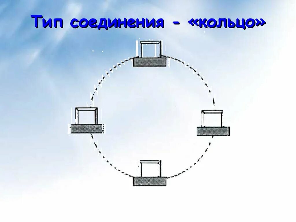 Кольцевая топология ЛВС. Топология локальных сетей кольцо. Топология сети кольцо схема. Схема соединения компьютерной сети кольцо. Кольцевая связь