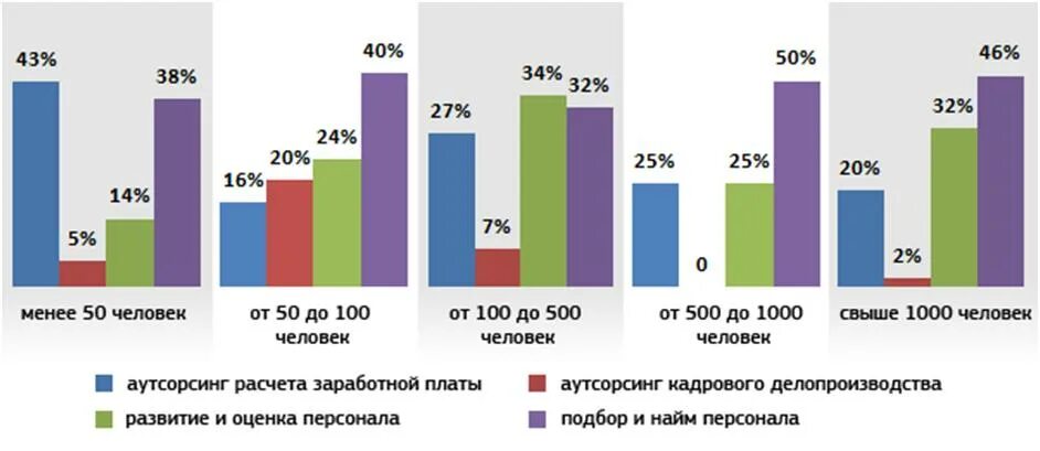Кадровый аутсорсинг. Брошюра бухгалтерские услуги. Сопровождение бизнеса. Современный бухгалтер. Аутсорсинг заработной платы.
