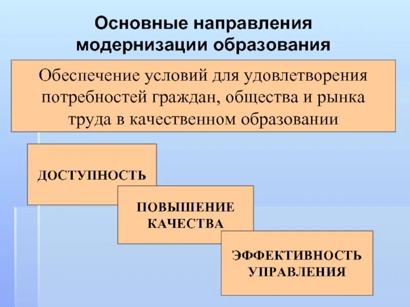 Направления модернизации образования. Тенденции модернизации образования. Основные направления модернизации системы образования. Перечислите приоритетные направления модернизации.