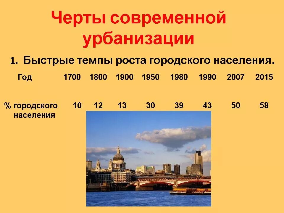 Урбанизация Турции. Уровень урбанизации Турции. Быстрые темпы роста городского населения. Урбанизация Турции в процентах.