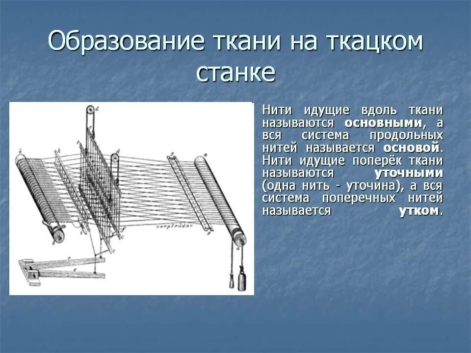 Нить идущая вдоль ткани называется. Процесс ткачества на ткацком станке. Нити в ткацком станке. Детали ткацкого станка. Процесс производства ткани на ткацком станке.