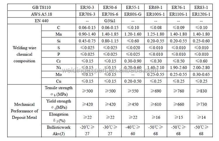 предел прочности труб мпа к50. футорки бронзовые длинные. к350в марка стали. предел прочности при растяжении стали 20г2р. сталь 500 мпа.