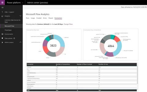 Share report