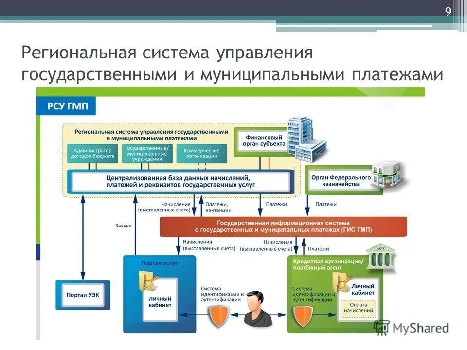 Муниципальные механизмы управления