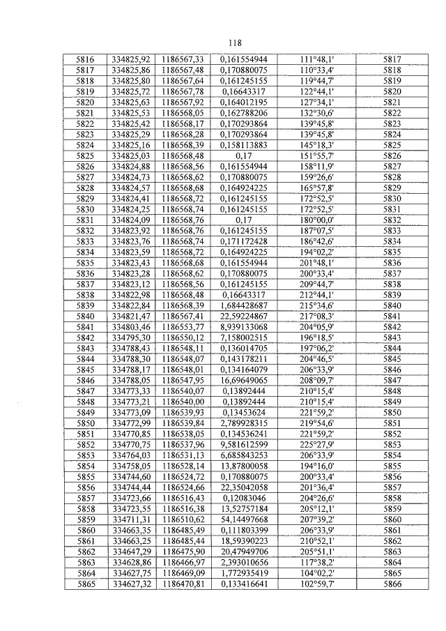 06 что за номер. Вилка дм.14.1 140.03..230.01. ПВ-5003.20.03.00(185.80.80.1620) ремкомплект. Чей код 8 3 8 3. Номера 0 8 8.