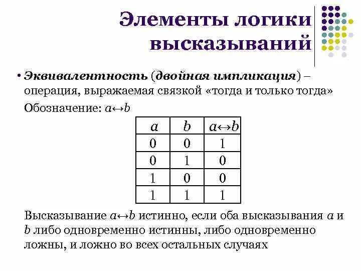 Логические операции импликация эквивалентность. Элементы логики высказываний. Эквивалентность логический элемент. Равносильность импликации.