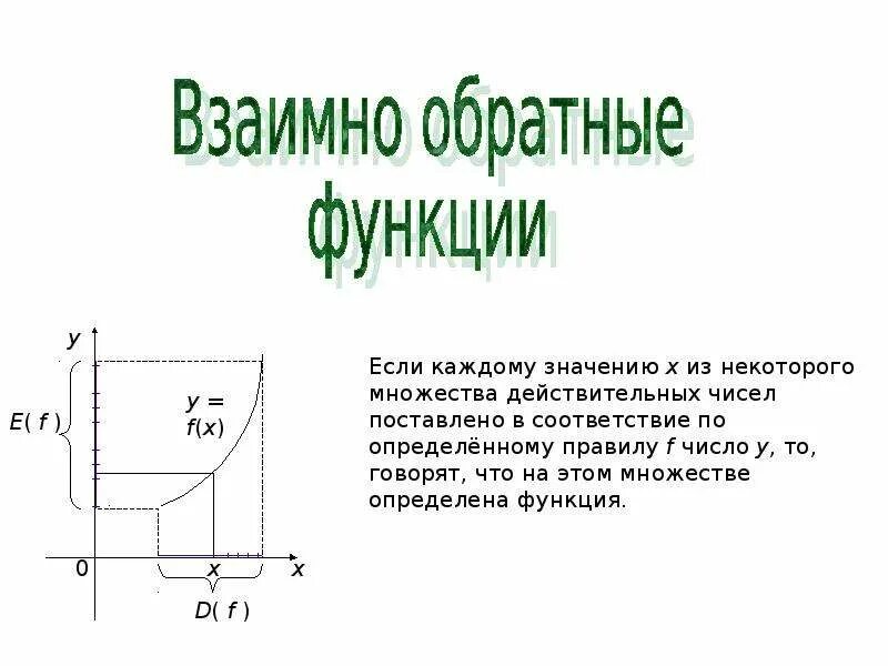 Какая функция имеет обратная