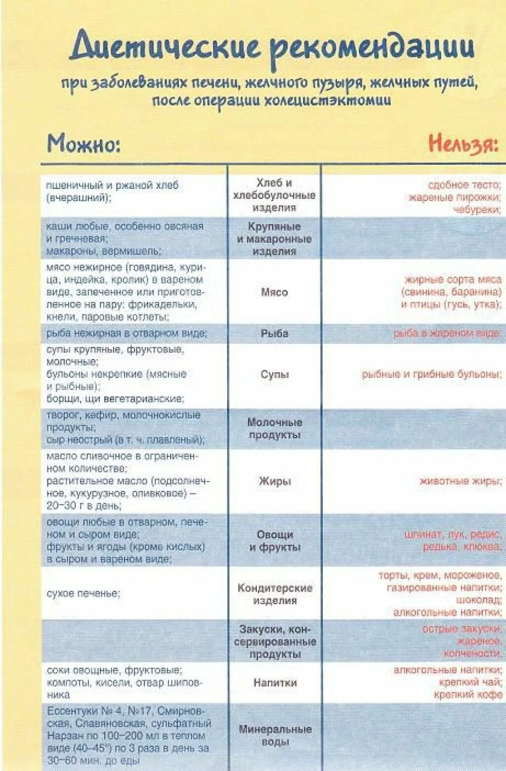 Стол при заболевании печени и поджелудочной железы. Диета при заболевании желчного пузыря. Диета при заболевании печени. Диета при болезни печени. Диета при заболеваниях печени и желчевыводящих.