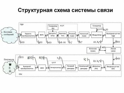 Модель цифровой схемы