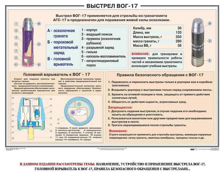 Выстрел вог